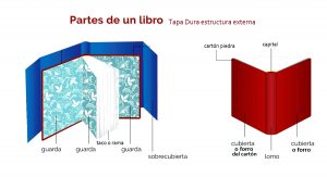 partes-de-un-libro-tapa-dura